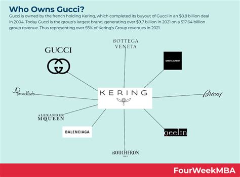 who run gucci|gucci is owned by.